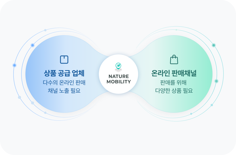 상품 공급 업체와 온라인 판매채널을 연결하는 ERP 및 연동 솔루션